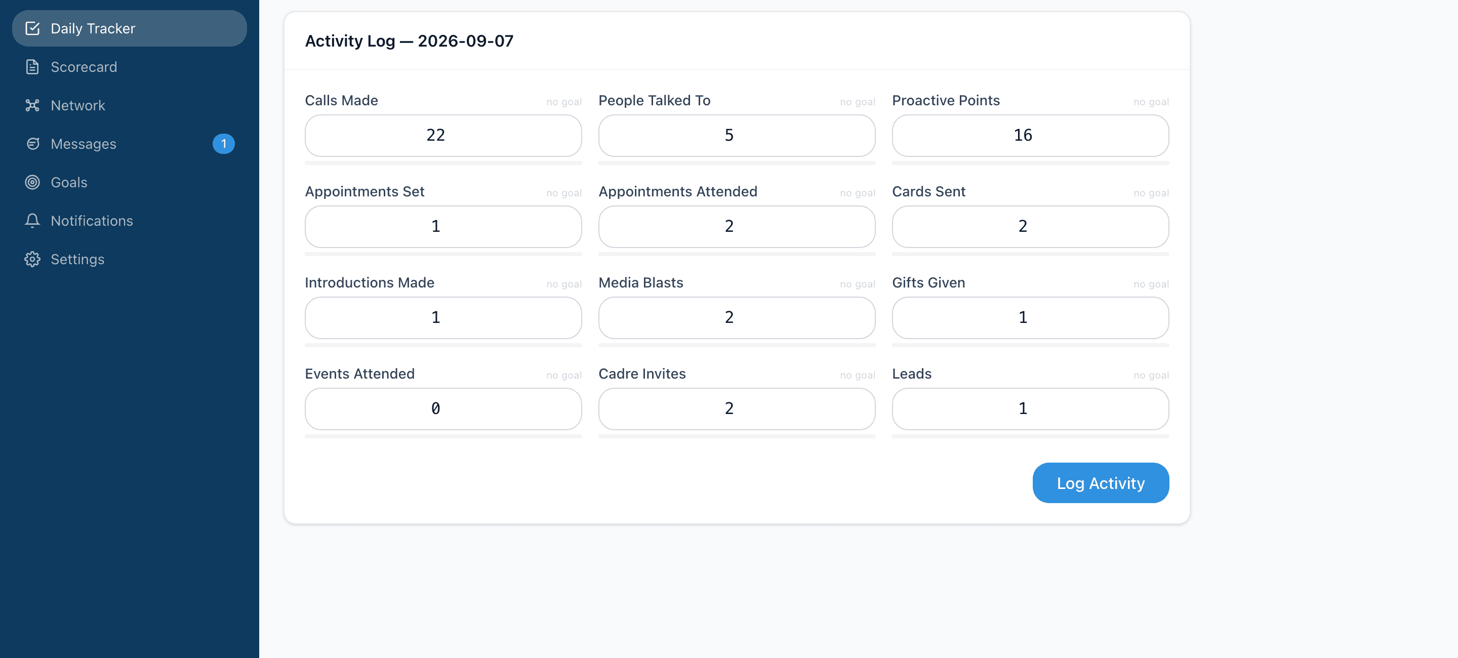 A logged day in the daily tracker: 22 calls made, 5 conversations, appointments set and attended, cards sent, introductions and leads.